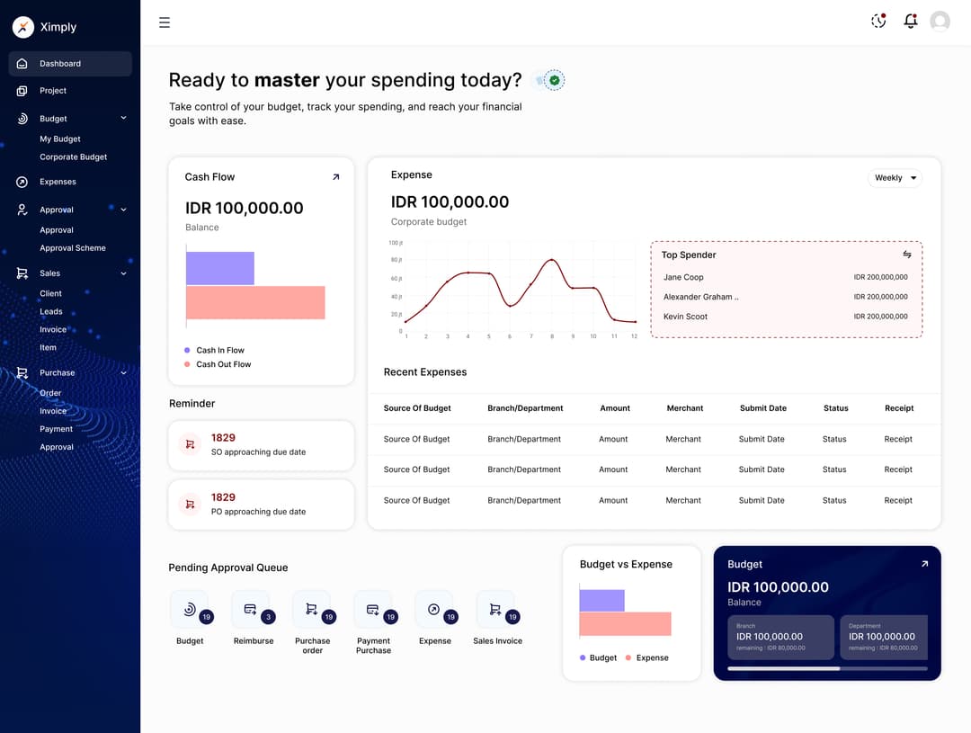 B2B (Expense Management System)